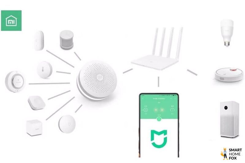 Das Produktportfolio von Xiaomi ist zu sehen.